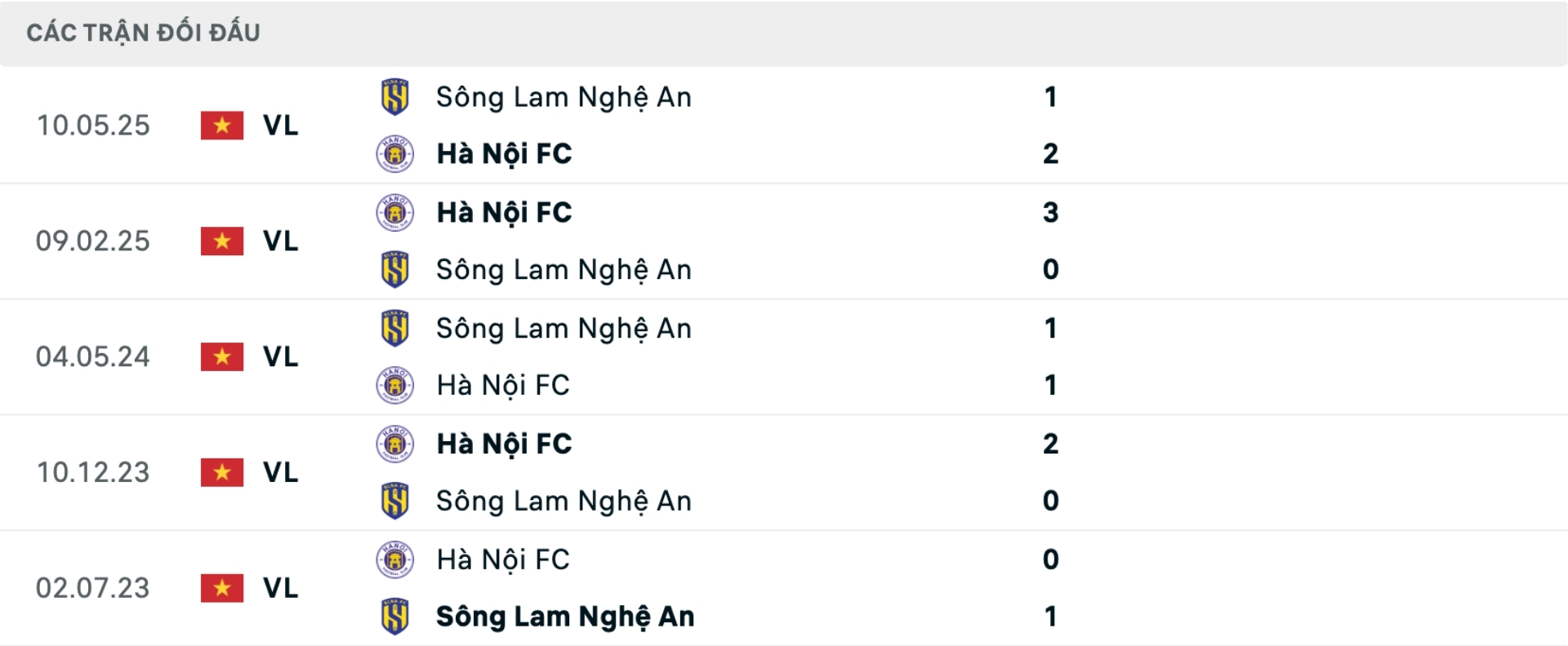 Nhận định bóng đá SLNA vs Hà Nội