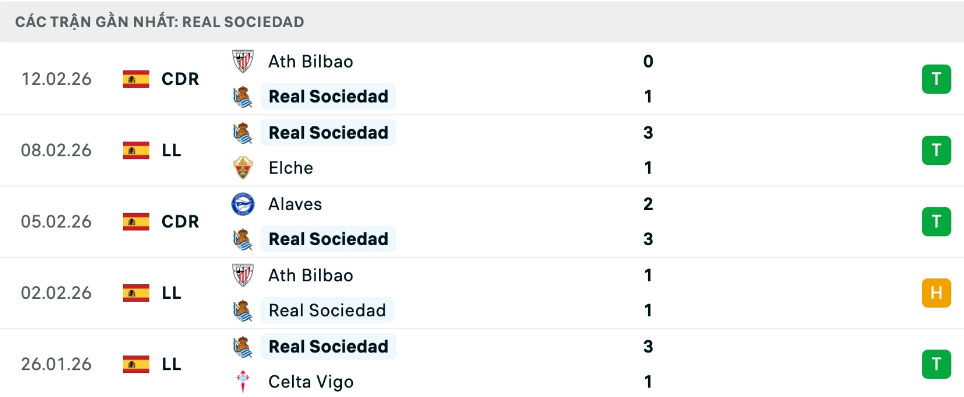 Nhận định b&oacute;ng đ&aacute; Real Madrid vs Sociedad