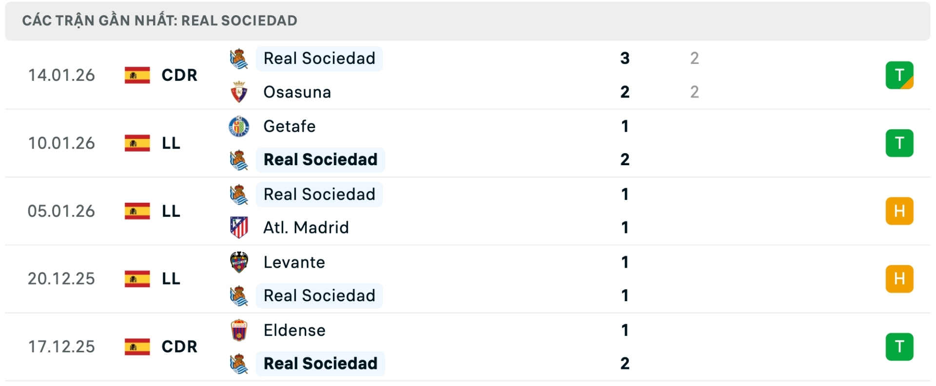 Nhận định b&oacute;ng đ&aacute; Sociedad vs Barcelona