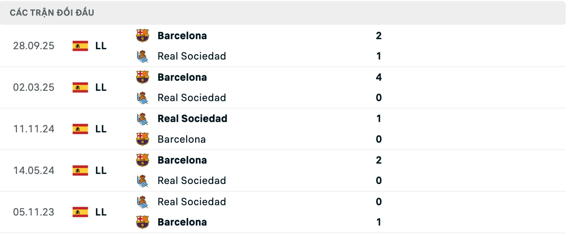 Nhận định b&oacute;ng đ&aacute; Sociedad vs Barcelona