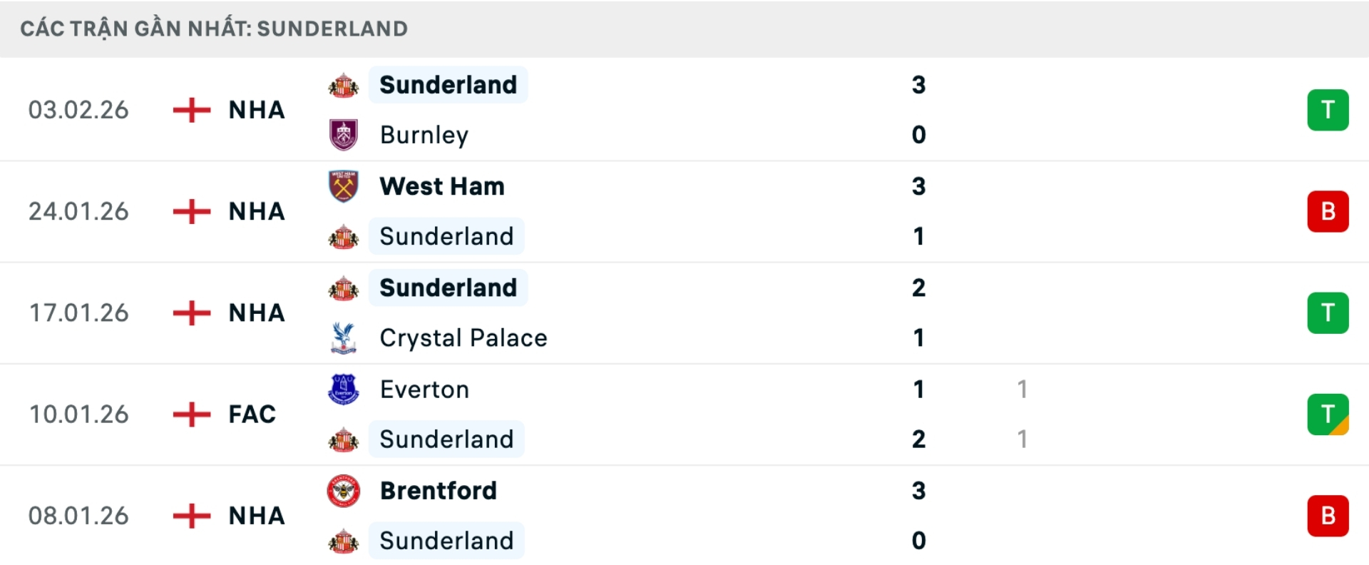 Nhận định b&oacute;ng đ&aacute; Arsenal vs Sunderland