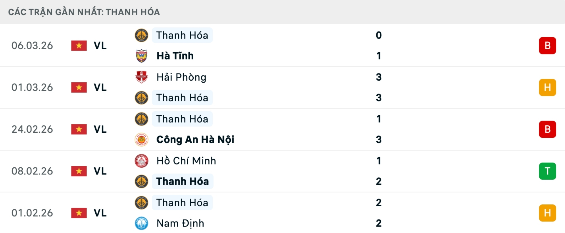 Nhận định b&oacute;ng đ&aacute; Nam Định vs Thanh H&oacute;a