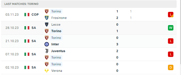 Torino vs Sassuolo