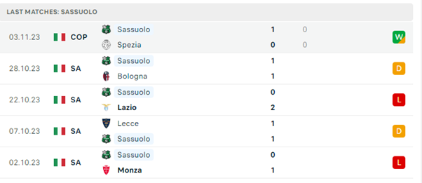 Torino vs Sassuolo