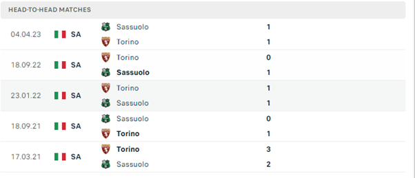 Torino vs Sassuolo