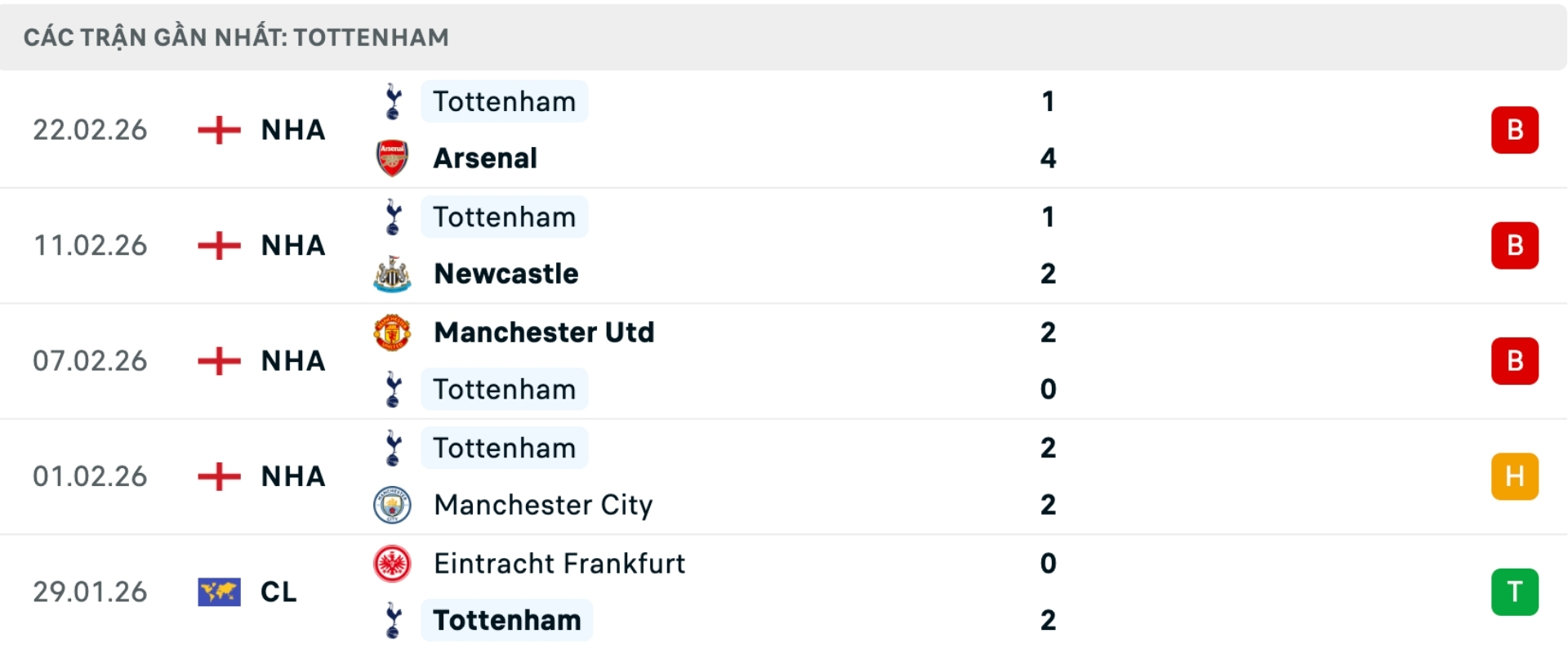 Nhận định bóng đá Fulham vs Tottenham