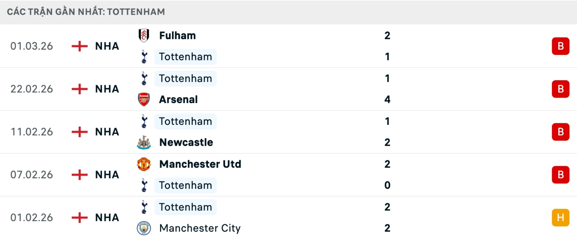 Nhận định b&oacute;ng đ&aacute; Tottenham vs Crystal Palace