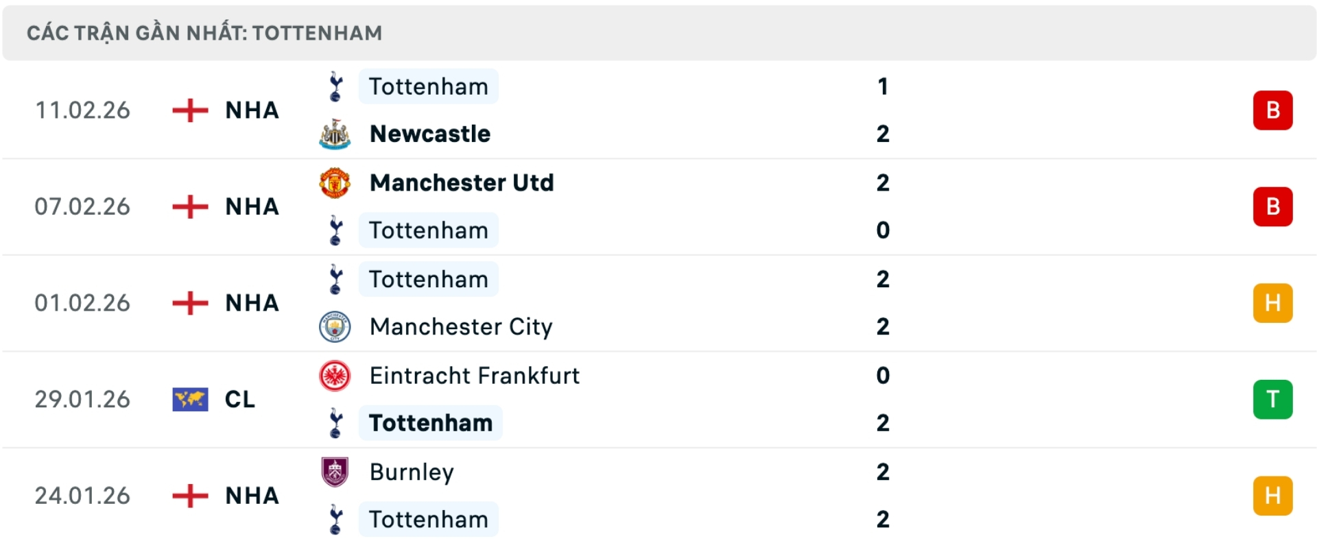 Nhận định bóng đá Tottenham vs Arsenal
