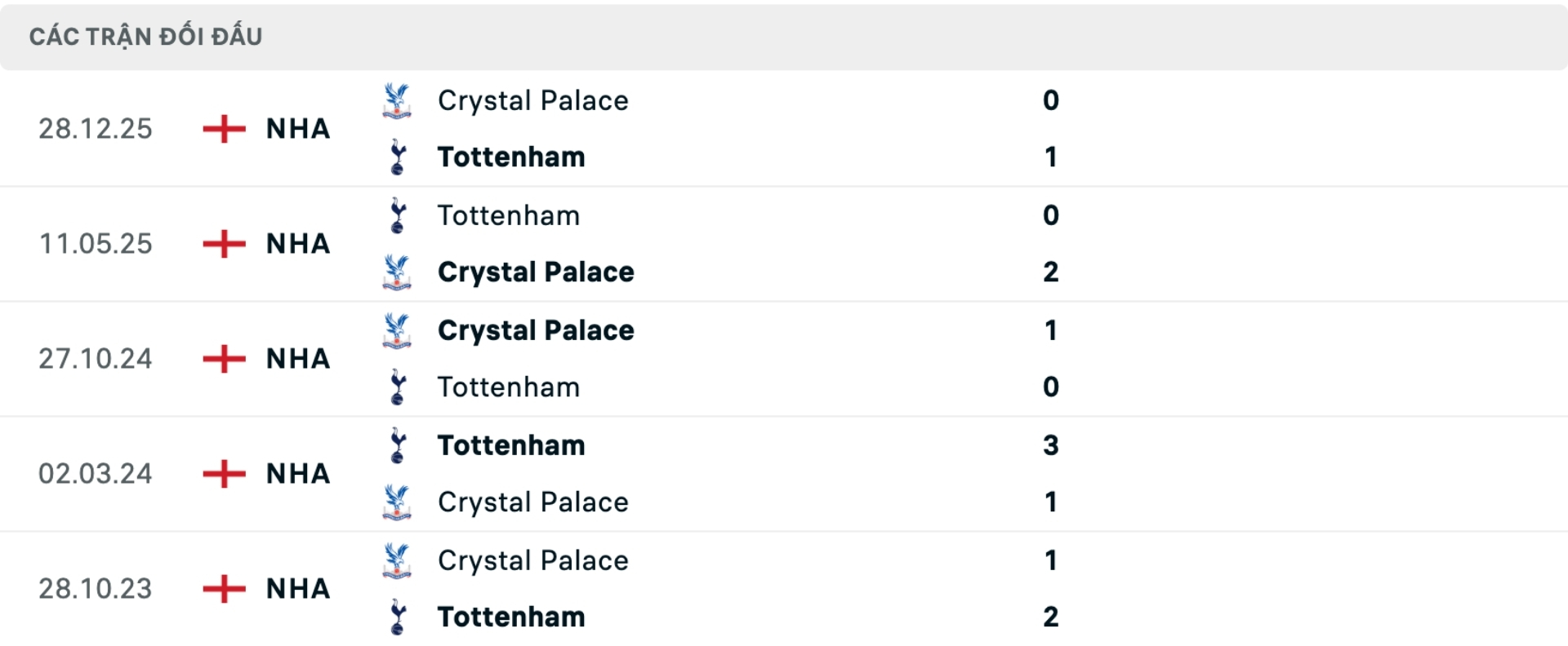 Nhận định b&oacute;ng đ&aacute; Tottenham vs Crystal Palace