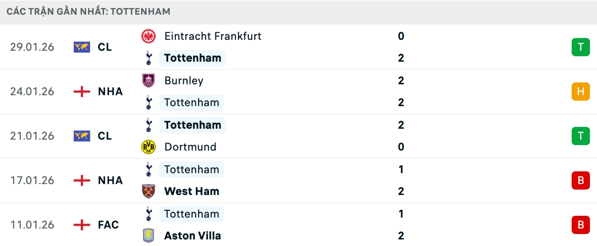 Nhận định bóng đá Tottenham vs Man City