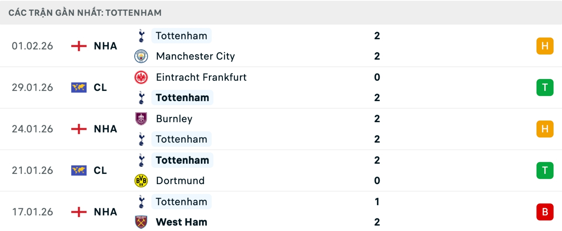 Nhận định b&oacute;ng đ&aacute; Man United vs Tottenham