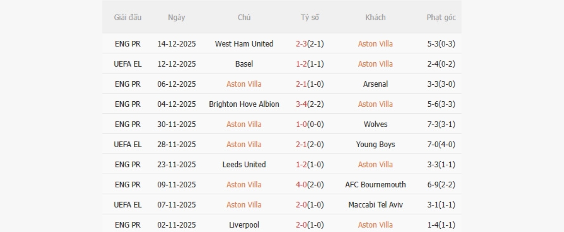 Nhận định bóng đá Aston Villa vs Manchester United