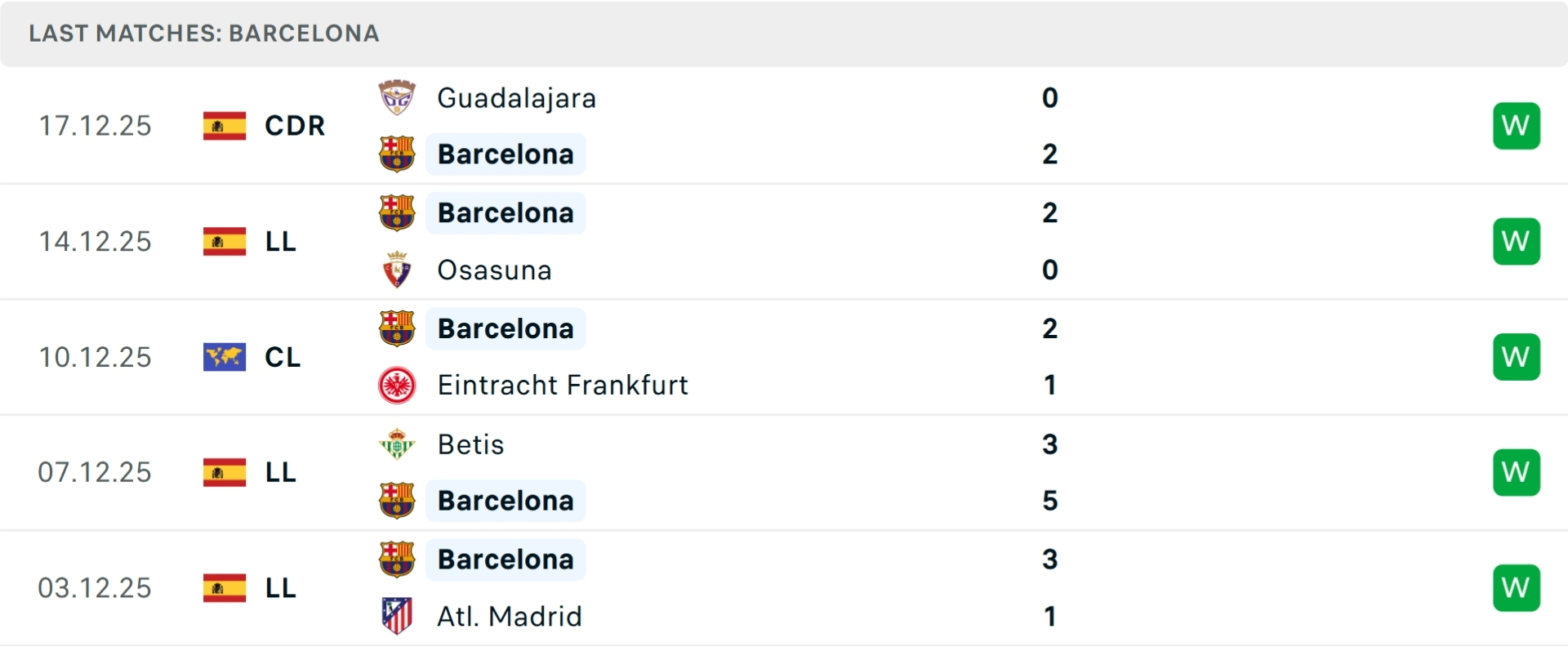 Nhận định b&oacute;ng đ&aacute; Villarreal vs Barcelona