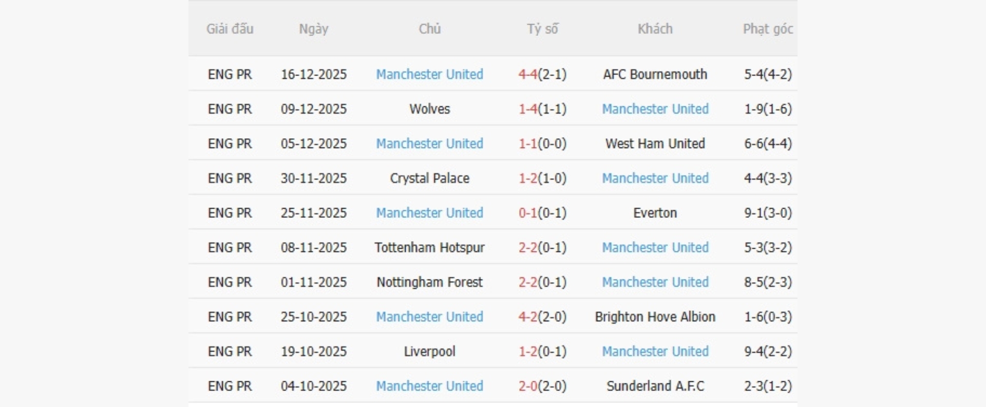 Nhận định bóng đá Aston Villa vs Manchester United