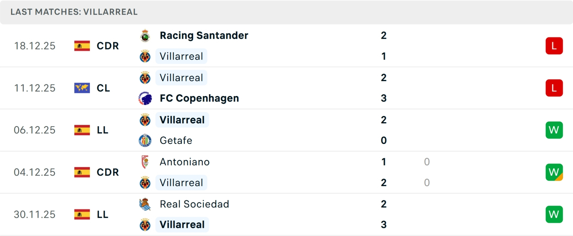 Nhận định b&oacute;ng đ&aacute; Villarreal vs Barcelona