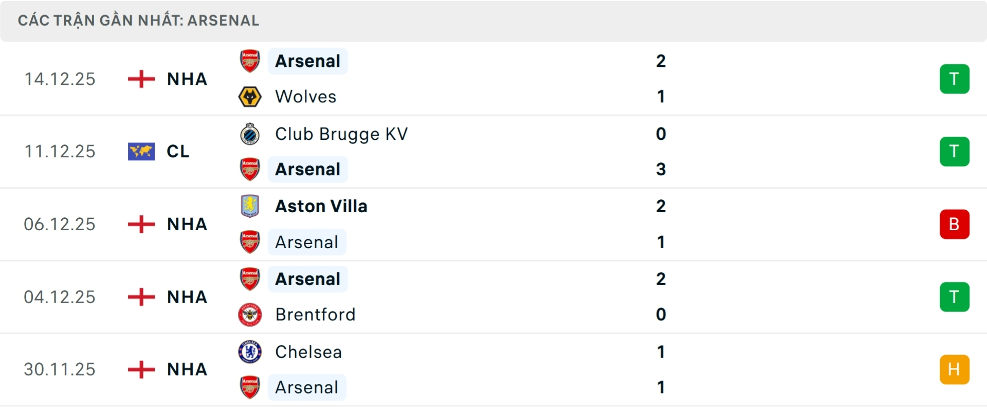 Nhận định b&oacute;ng đ&aacute; Everton vs Arsenal