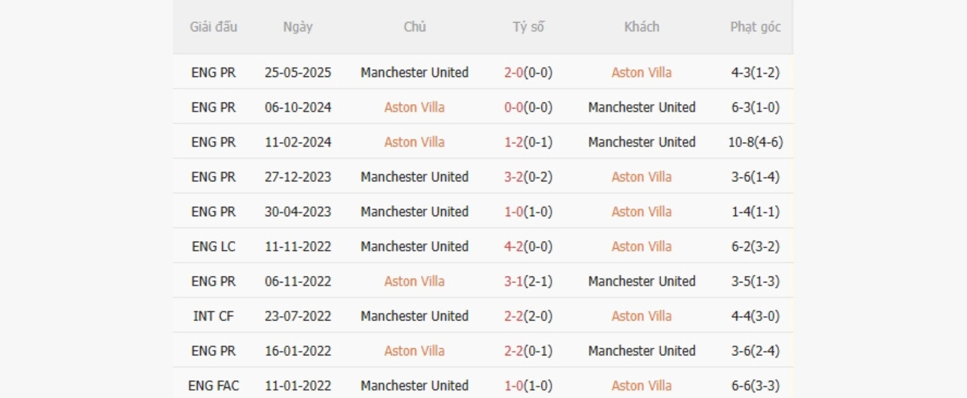 Nhận định bóng đá Aston Villa vs Manchester United