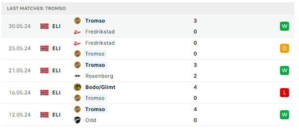 Tromso vs Lillestrom 3