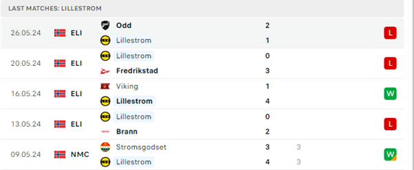 Tromso vs Lillestrom 4