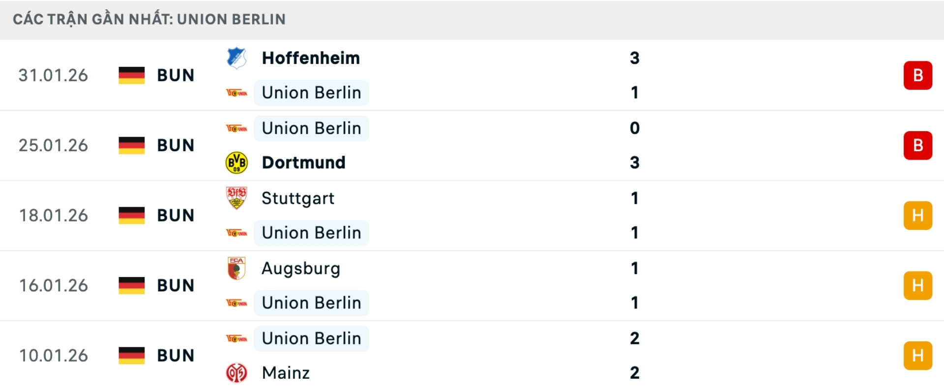 Nhận định b&oacute;ng đ&aacute; Union Berlin vs Frankfurt