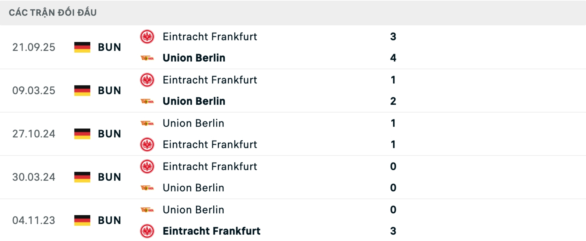 Nhận định b&oacute;ng đ&aacute; Union Berlin vs Frankfurt