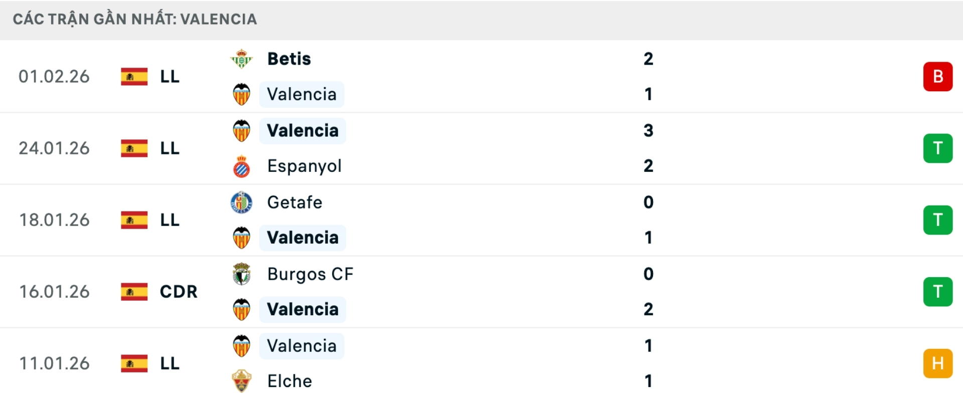 Nhận định bóng đá Valencia vs Athletic Bilbao