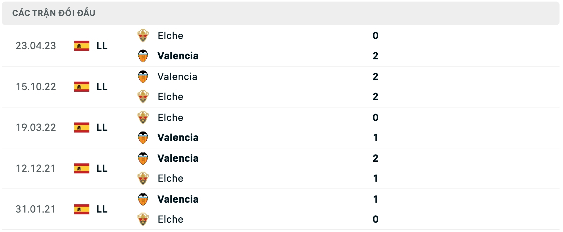 Nhận định b&oacute;ng đ&aacute; Valencia vs Elche