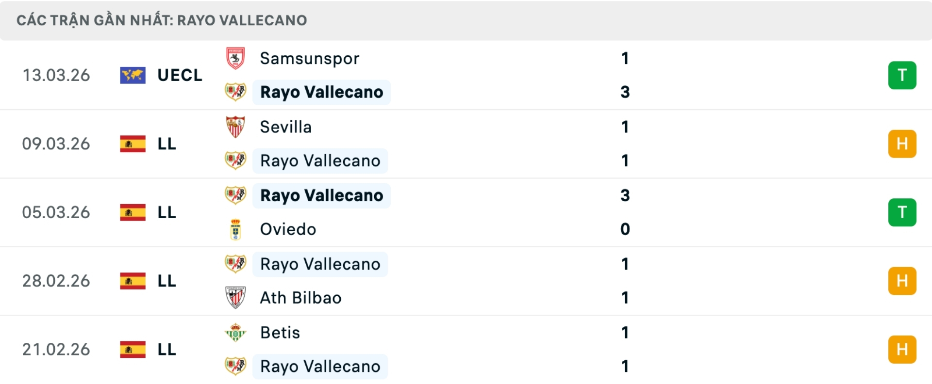 Nhận định bóng đá Vallecano vs Levante