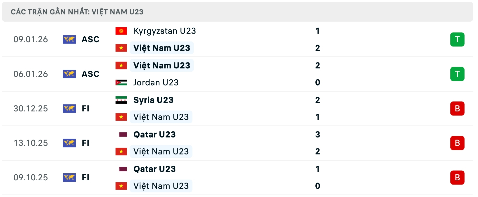 Nhận định b&oacute;ng đ&aacute; U23 Saudi Arabia vs U23 Việt Nam