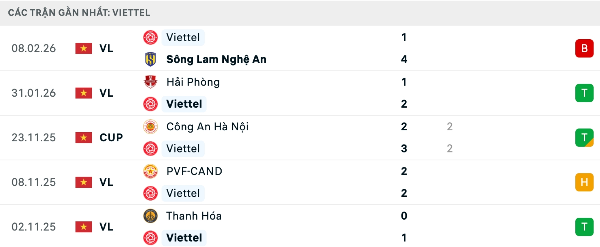 Nhận định b&oacute;ng đ&aacute; Viettel vs Nam Định