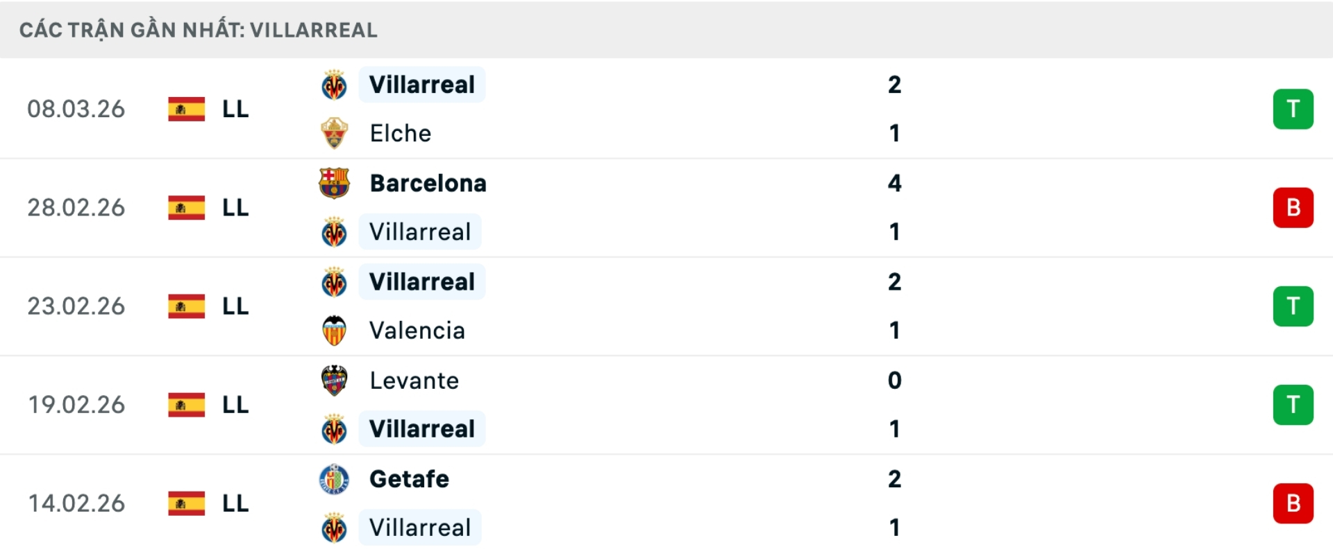 Nhận định b&oacute;ng đ&aacute; Alaves vs Villarreal