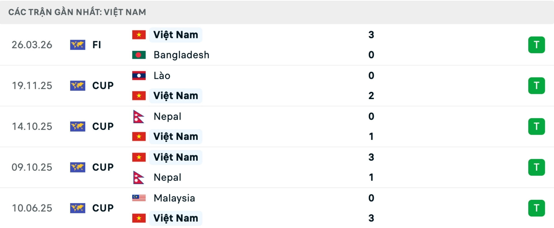 Nhận định bóng đá Việt Nam vs Malaysia