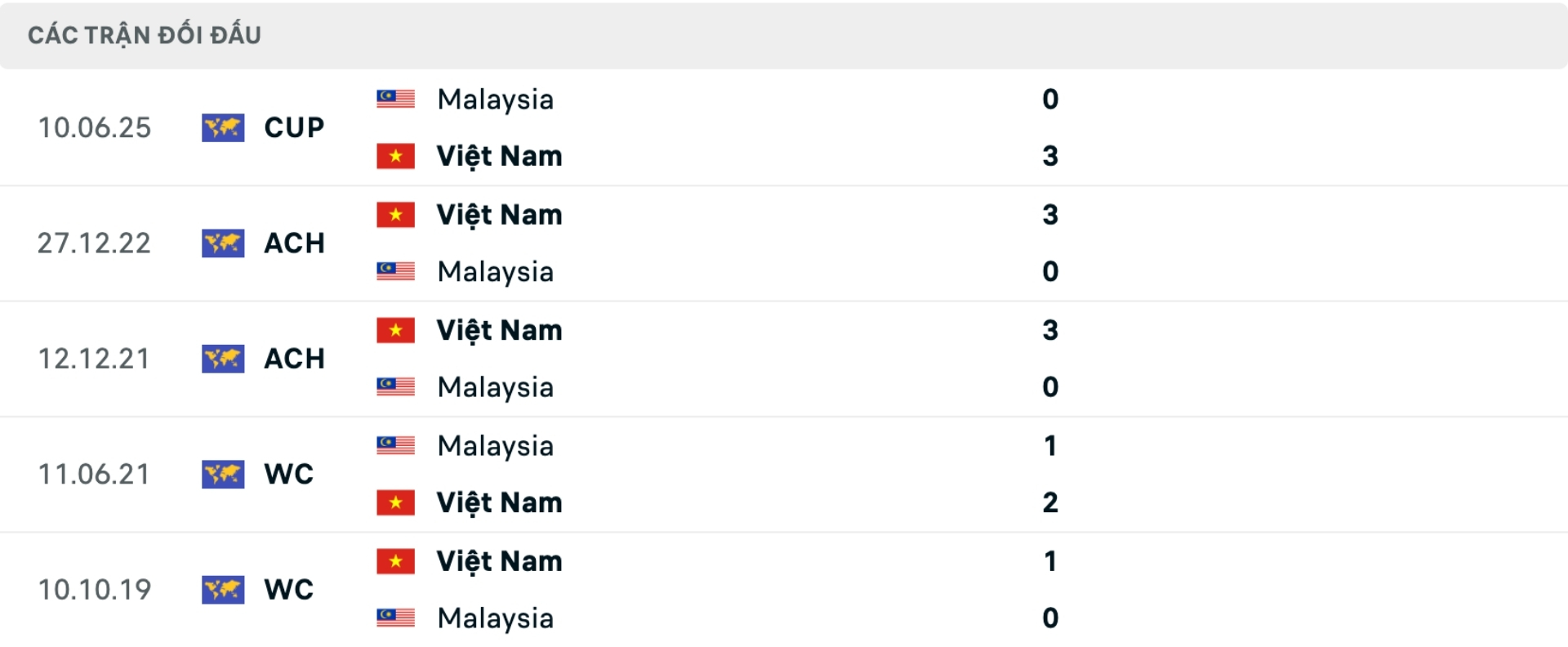 Nhận định bóng đá Việt Nam vs Malaysia