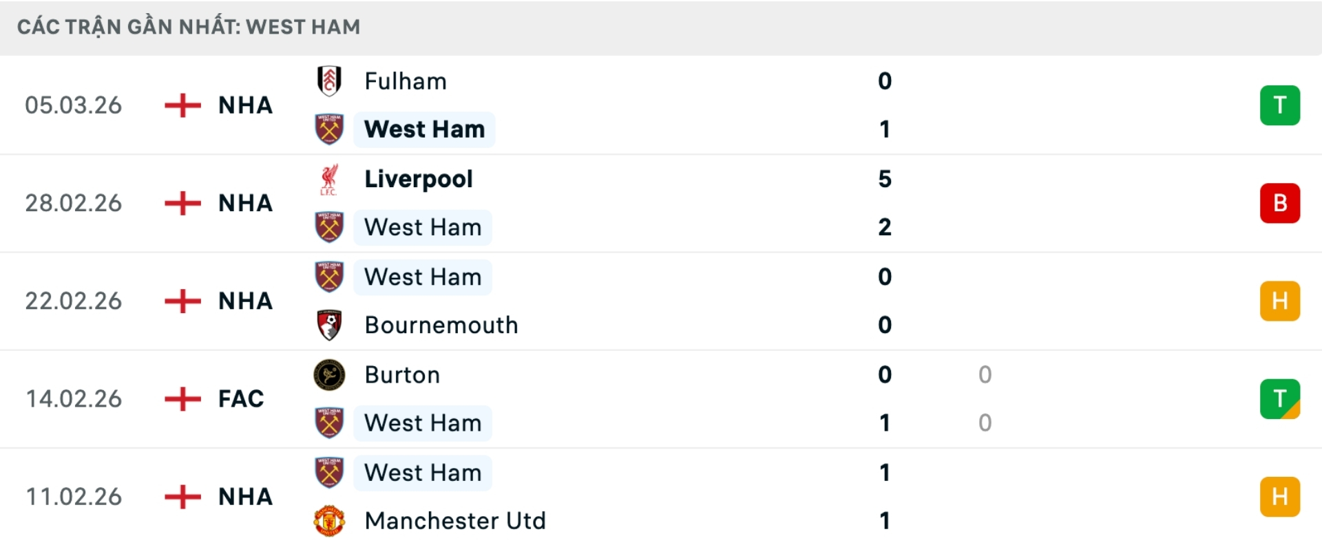 Nhận định b&oacute;ng đ&aacute; West Ham vs Brentford