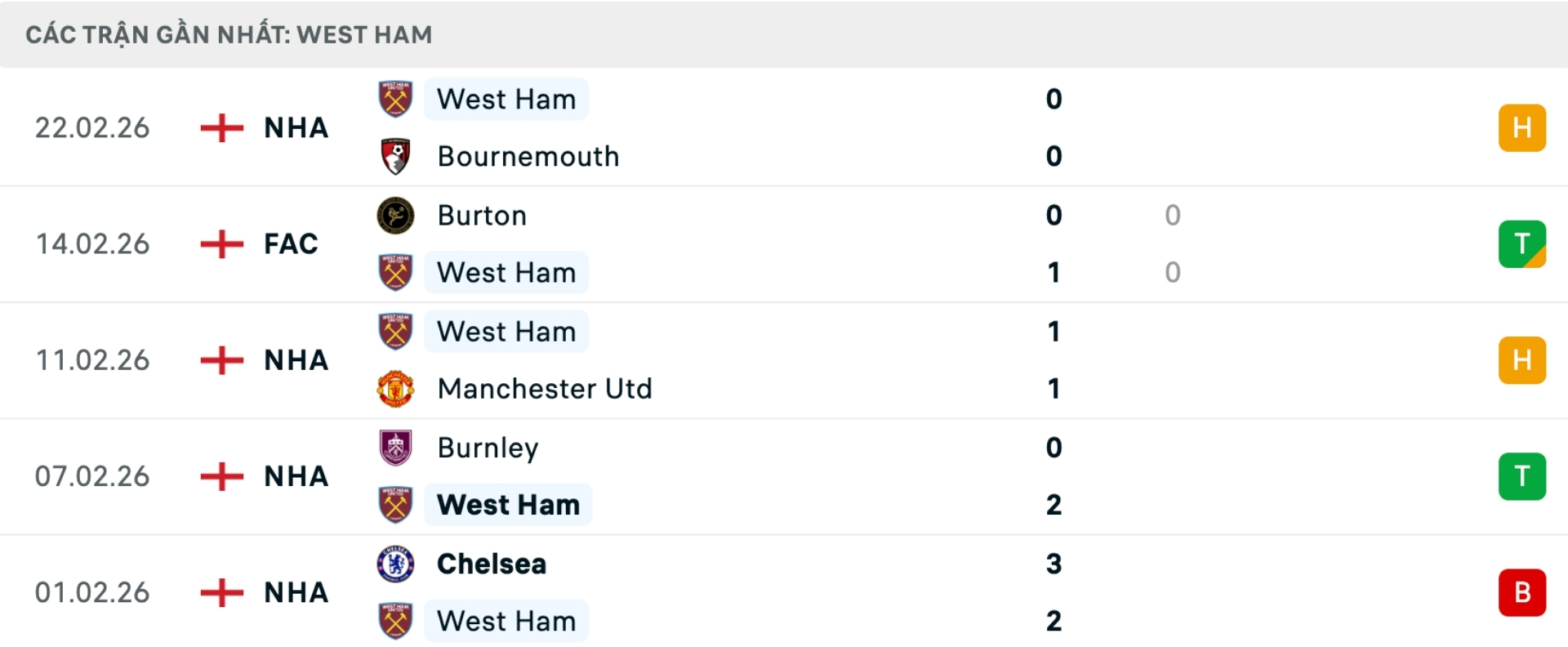 Nhận định bóng đá Liverpool vs West Ham