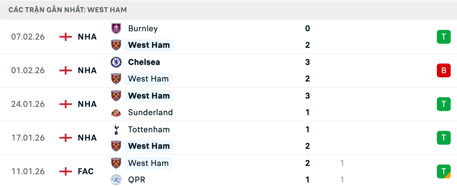 Nhận định b&oacute;ng đ&aacute; West Ham vs MU