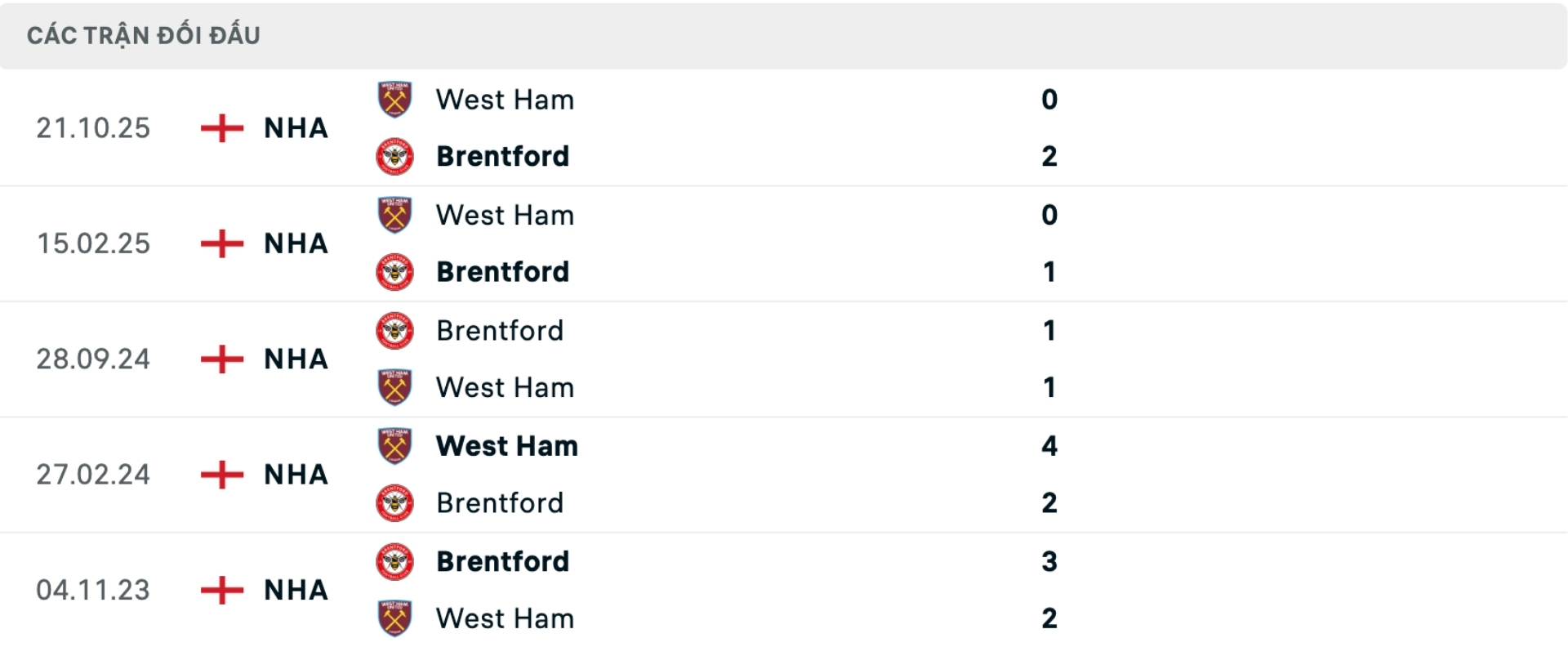Nhận định b&oacute;ng đ&aacute; West Ham vs Brentford