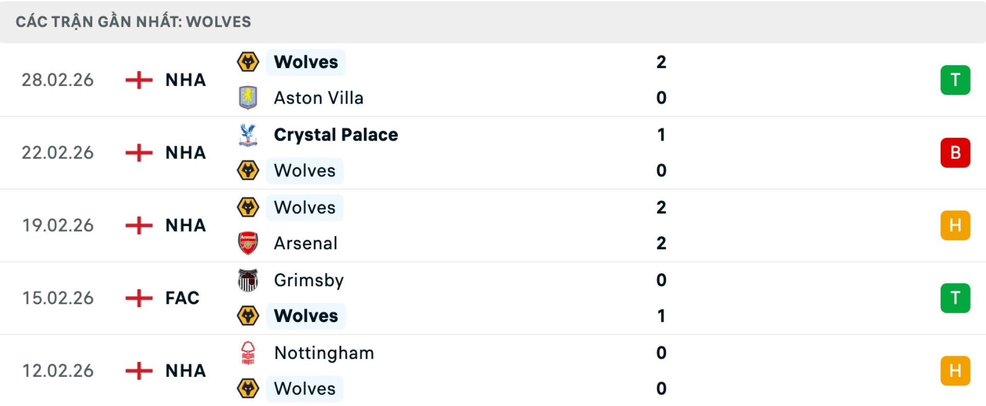 Nhận định b&oacute;ng đ&aacute; Wolves vs Liverpool