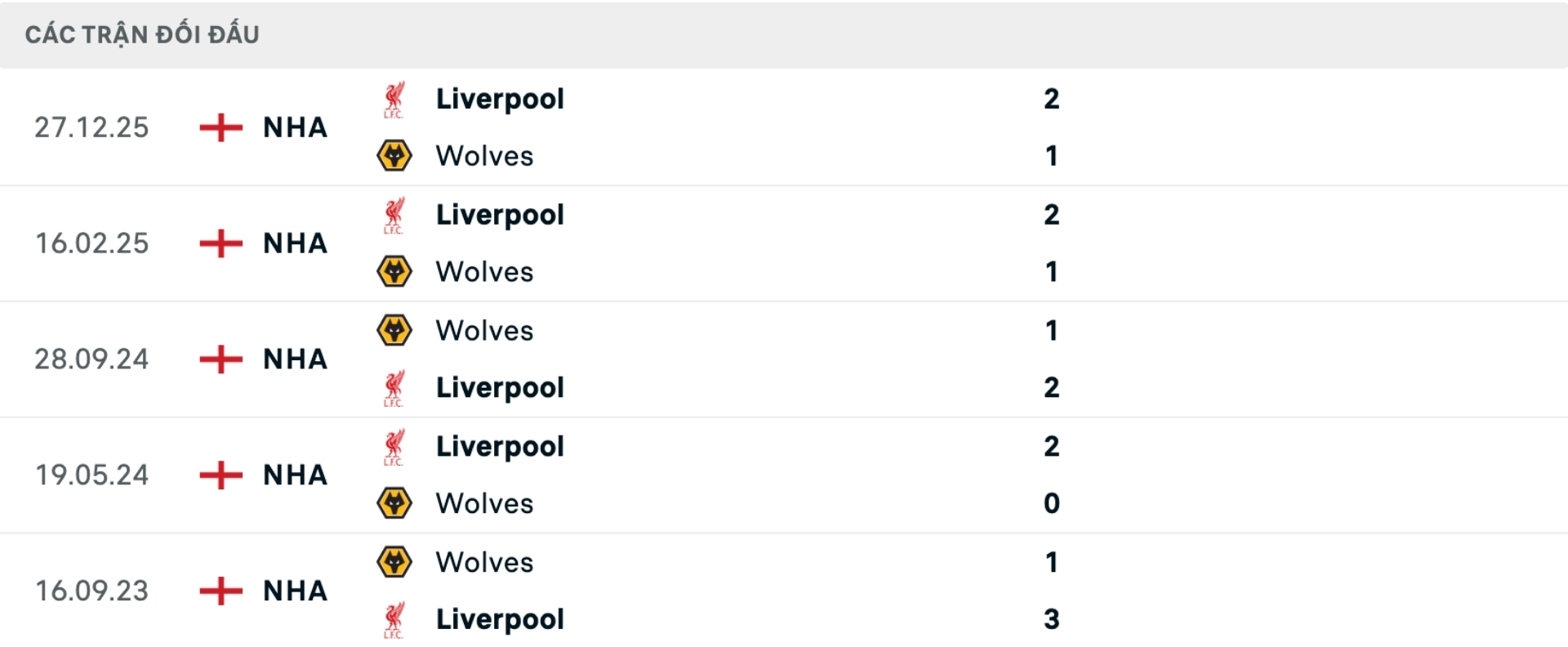Nhận định b&oacute;ng đ&aacute; Wolves vs Liverpool