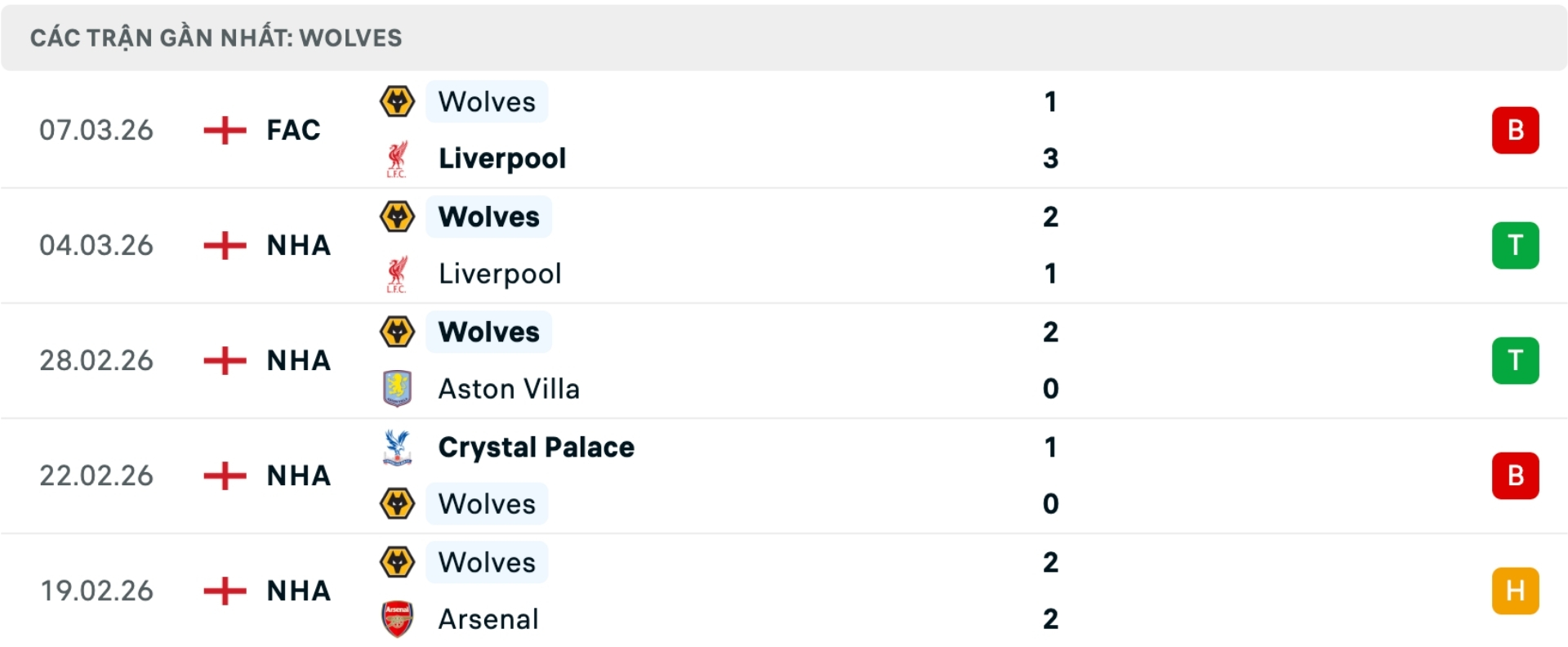 Nhận định bóng đá Brentford vs Wolves