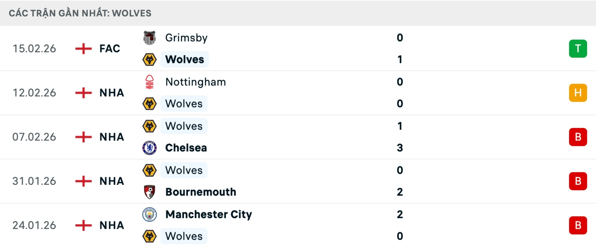Nhận định b&oacute;ng đ&aacute; Wolves vs Arsenal