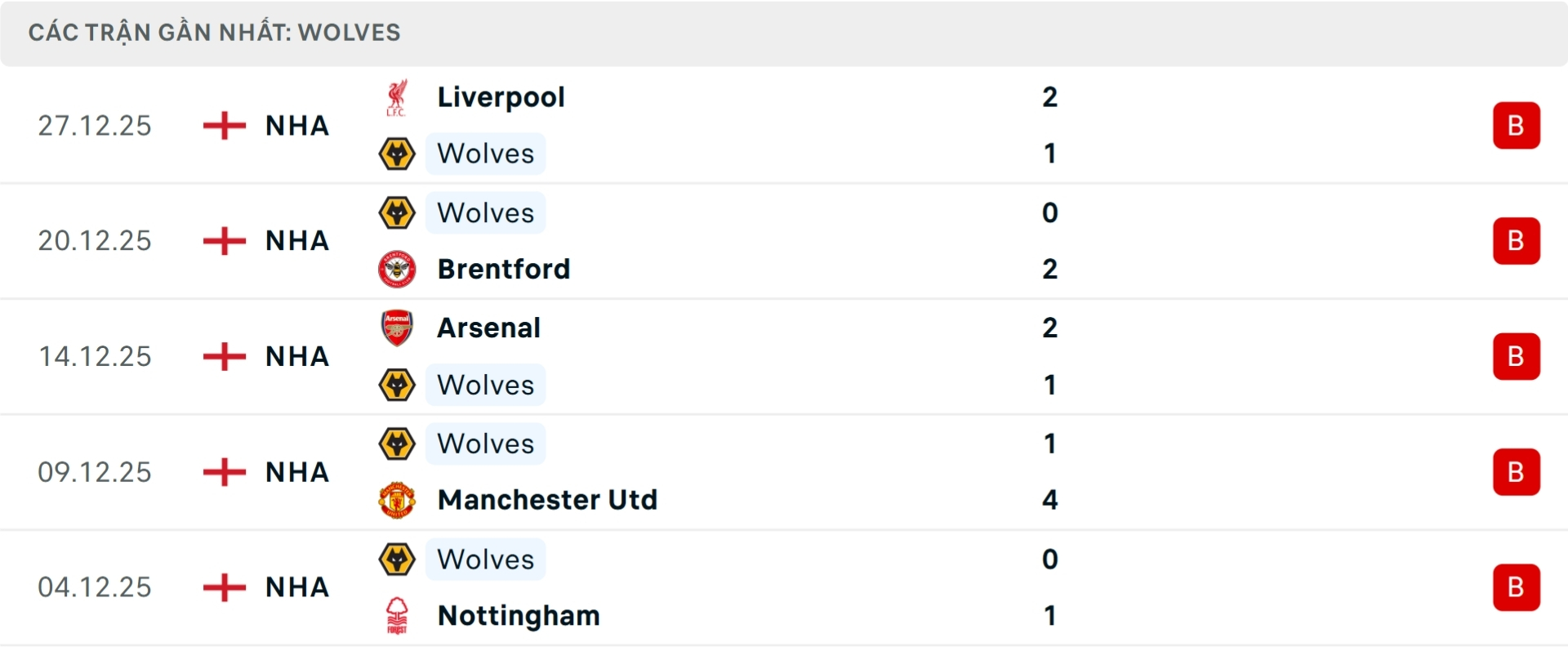 Nhận định bóng đá MU vs Wolves